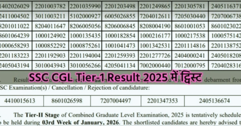 SSC CGL Tier-1 Result 2025 में रिजल्ट पर रोक और उम्मीदवारी रद्द की खबर