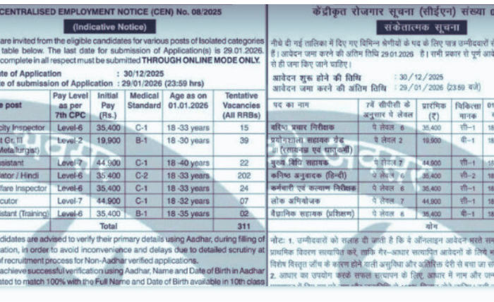 RRB Vacancy 2025: 22000 रेलवे ग्रुप D भर्ती, 311 पदों पर आवेदन 31 दिसंबर से