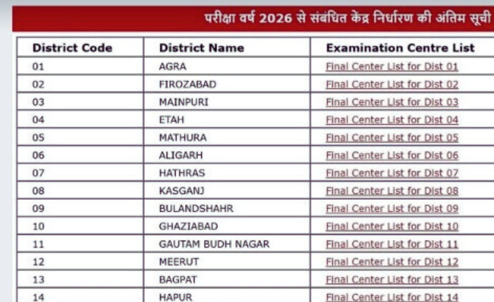 UP Board Exam Center Final List Two Thousand Twenty Six PDF