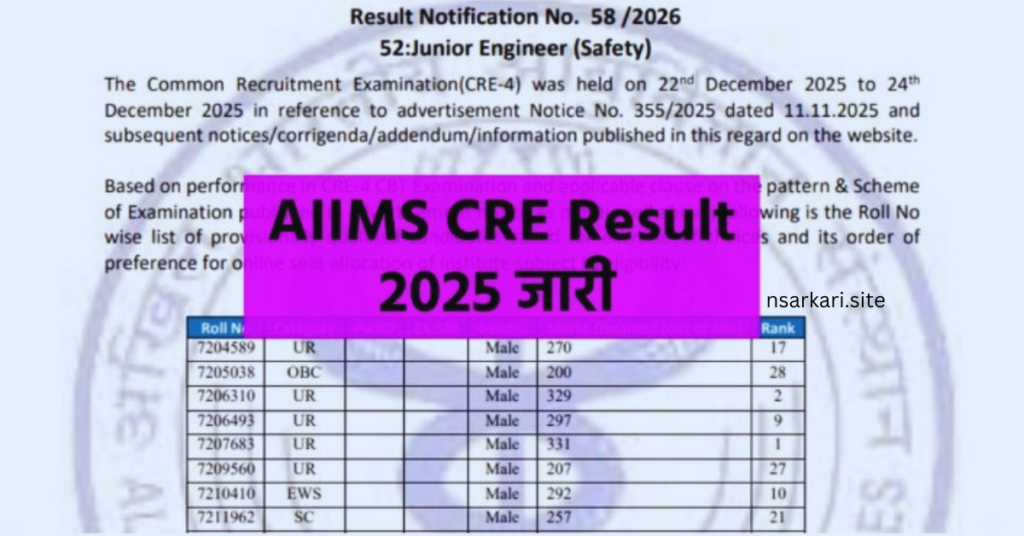 AIIMS CRE 3496 Post Result 2025
