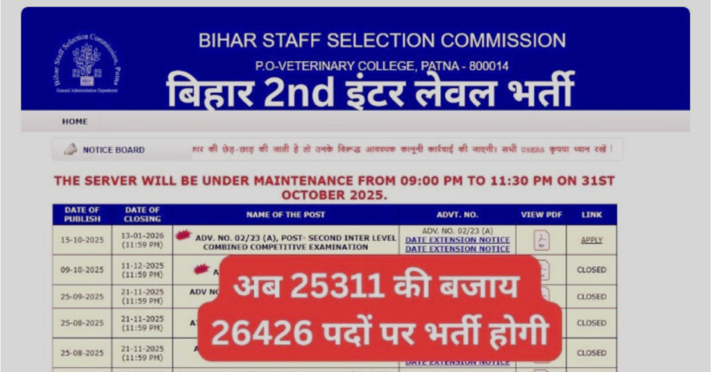 BSSC 2nd Inter Level Vacancy 2026 1107 New Posts Notification