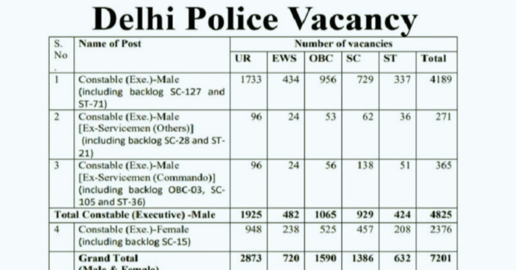 SSC Delhi Police Constable Vacancy 2026 Update