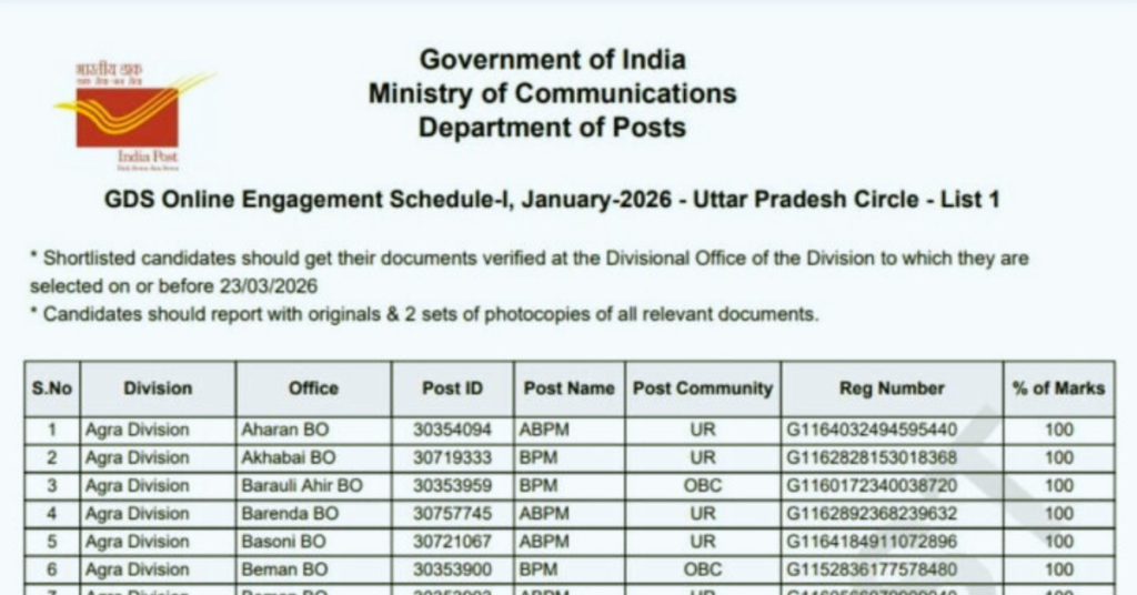 India Post GDS Result 2026 Merit List PDF Download