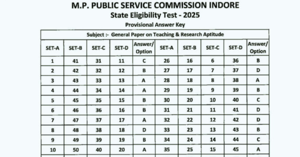 MP SET Answer Key 2026 Download Response Sheet Direct Link